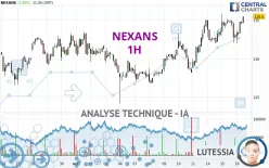 NEXANS - 1H