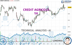 CREDIT AGRICOLE - 1H