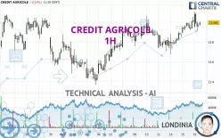 CREDIT AGRICOLE - 1H