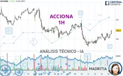 ACCIONA - 1H