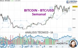 BITCOIN - BTC/USD - Semanal