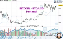 BITCOIN - BTC/USD - Semanal