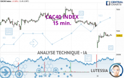 CAC40 INDEX - 15 min.