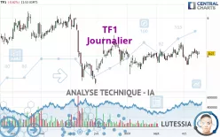 TF1 - Daily