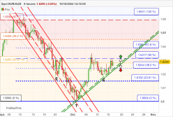 EUR/AUD - 8H