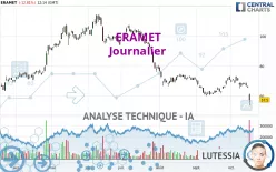 ERAMET - Journalier