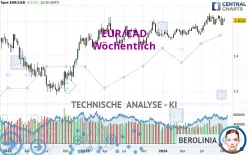 EUR/CAD - Wöchentlich