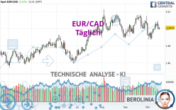 EUR/CAD - Täglich