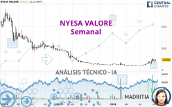 NYESA VALORE - Semanal