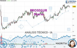 PROSEGUR - Diario