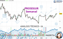 PROSEGUR - Semanal