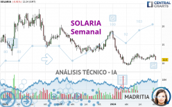 SOLARIA - Semanal