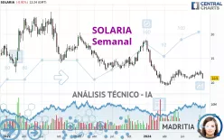 SOLARIA - Wekelijks