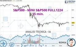 S&amp;P500 - MINI S&amp;P500 FULL1224 - 15 min.