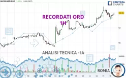 RECORDATI ORD - 1H