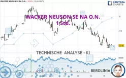 WACKER NEUSON SE NA O.N. - 1 Std.