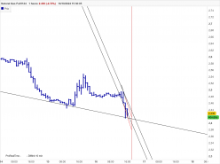 NATURAL GAS - 1H