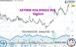 AFFIRM HOLDINGS INC. - Täglich