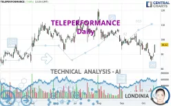 TELEPERFORMANCE - Daily