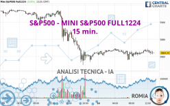 S&amp;P500 - MINI S&amp;P500 FULL1224 - 15 min.