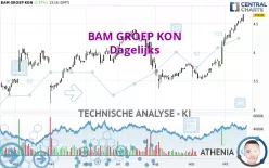 BAM GROEP KON - Dagelijks