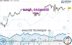 DASH - DASH/USD - 1H