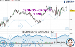 CRONOS - CRO/USD - 1 Std.