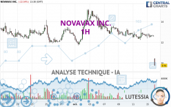 NOVAVAX INC. - 1H