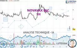 NOVAVAX INC. - 1H