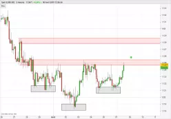 EUR/USD - 2H