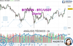 BITCOIN - BTC/USDT - Diario