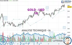 GOLD - USD - 1 uur