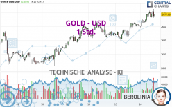 GOLD - USD - 1 Std.