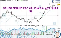 GRUPO FINANCIERO GALICIA S.A. ADS  SHAR - 1H