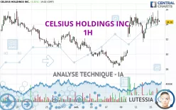 CELSIUS HOLDINGS INC. - 1H