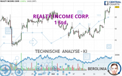 REALTY INCOME CORP. - 1H