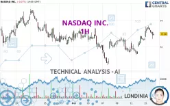 NASDAQ INC. - 1H