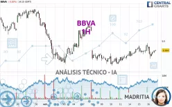 BBVA - 1H