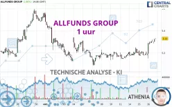 ALLFUNDS GROUP - 1 uur