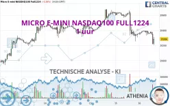 MICRO E-MINI NASDAQ100 FULL0325 - 1 uur