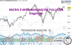 MICRO E-MINI NASDAQ100 FULL0325 - Dagelijks