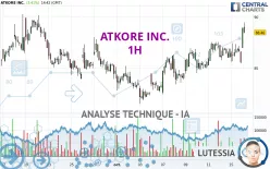 ATKORE INC. - 1H