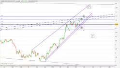 OSISKO GOLD ROYALTIES LTD - Journalier