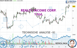 REALTY INCOME CORP. - 1H