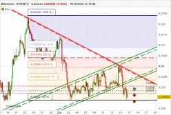 ETHEREUM - ETH/BTC - 4H