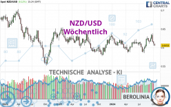 NZD/USD - Wöchentlich