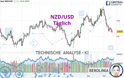 NZD/USD - Diario