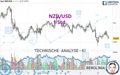 NZD/USD - 1 Std.