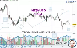 NZD/USD - 1H