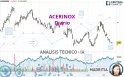 ACERINOX - Diario